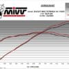 800Wx800H-1149525001-5 MIVV Suono Slip On Demper