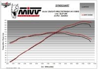 800Wx800H-1149525001-5 MIVV Suono Slip On Demper