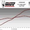 MIVV geluiddemper X-M1