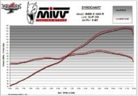 MIVV geluiddemper X-M1