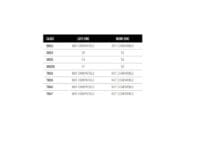 SHAD 3P System Bevestigingsset
