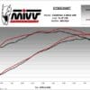 MIVV Mover Slip-On Demper