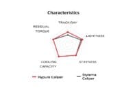 800Wx800H-1152479006-5 BREMBO Hypure Remklauw links