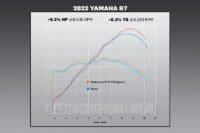 800Wx800H-1155527-5 YOSHIMURA R-77 Race Series Volledig uitlaatsysteem