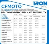 800Wx800H-1157409-2 IRON BALTIC variatorset - CFMOTO CForce 625 - Trail/Work