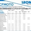 800Wx800H-1157439-3 IRON BALTIC variatorset - CFMOTO UForce 600 CV-TEC - Trail
