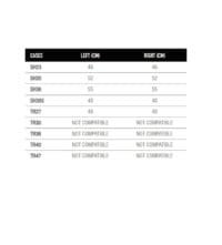 SHAD 3P System Bevestigingsset